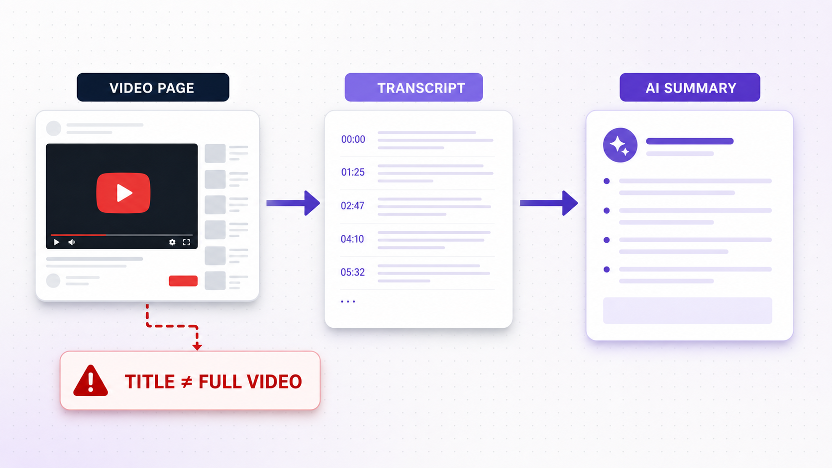 Why Pasting a YouTube Link Into ChatGPT Can Produce the Wrong Result